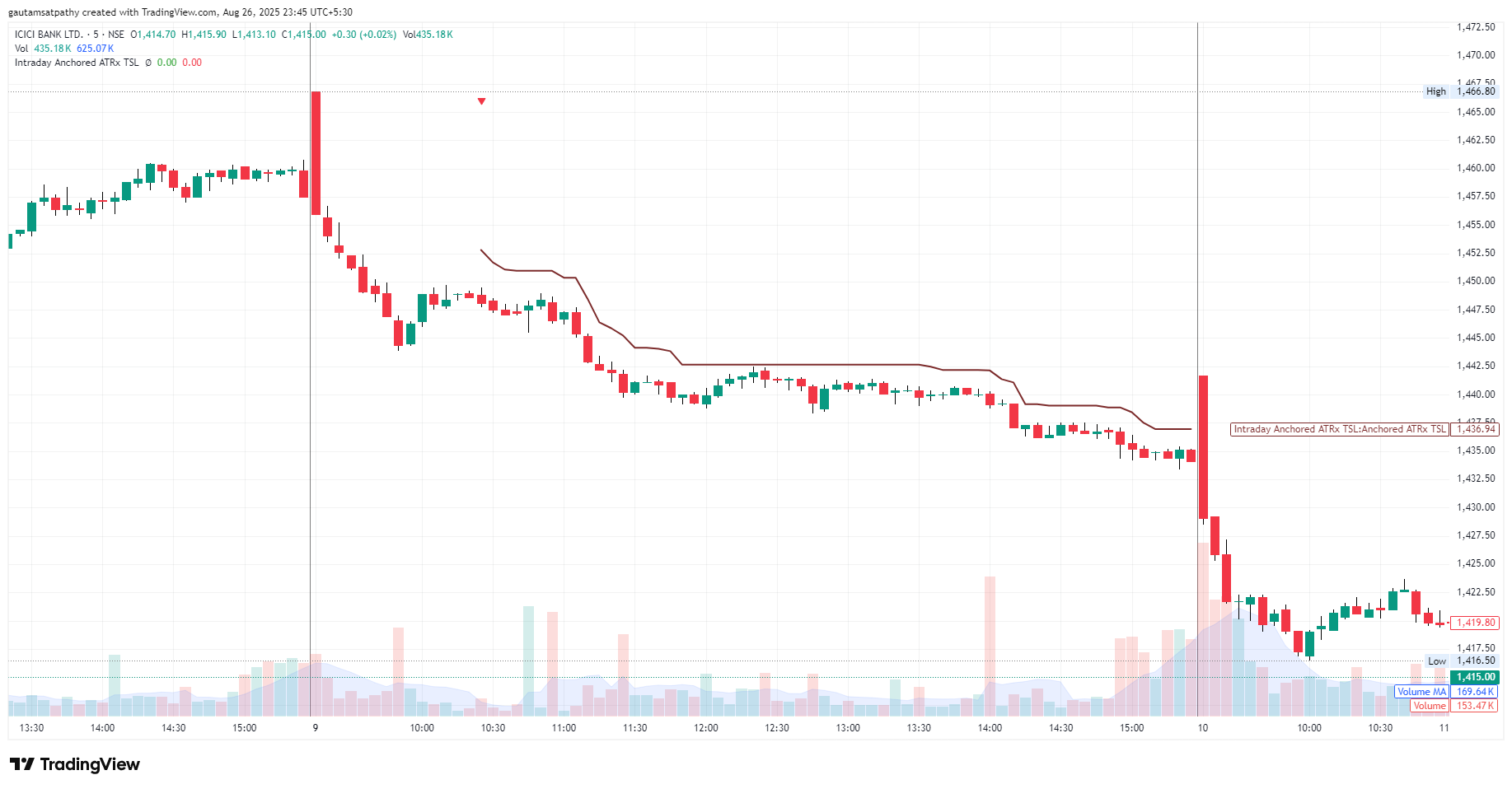 ICICIBANK_2025-08-26_23-45-45_3f164